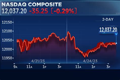 nyse bourse dior|christian Dior se stock price.